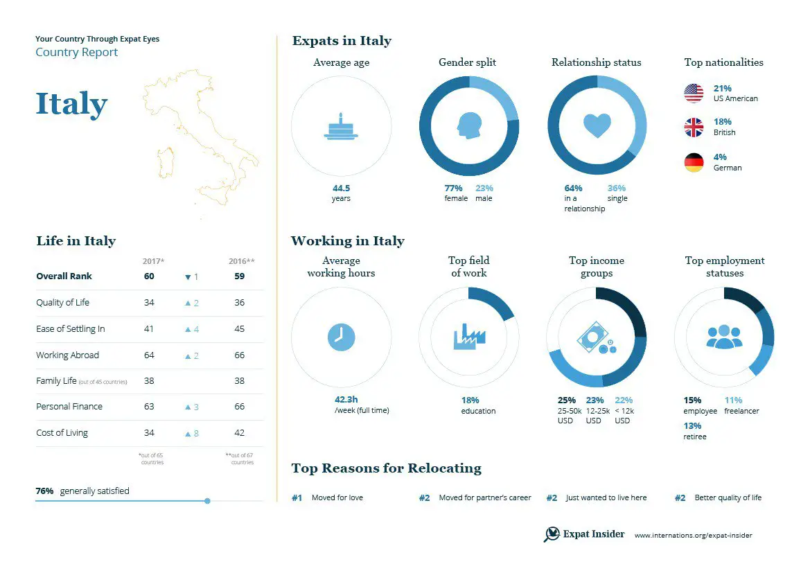 Country report. Expat Insider 2019. Expat Insider 2018. Quality of Life in the uk.