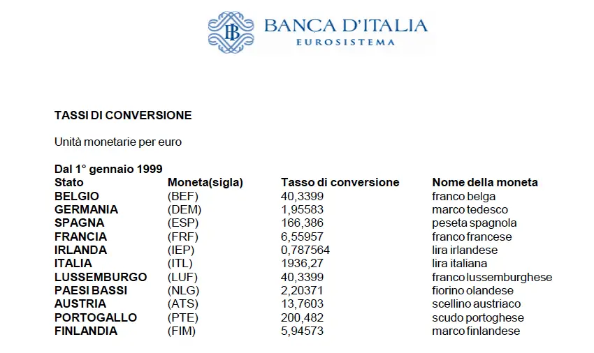 La bufala del cambio marco/euro che ha svantaggiato la ...