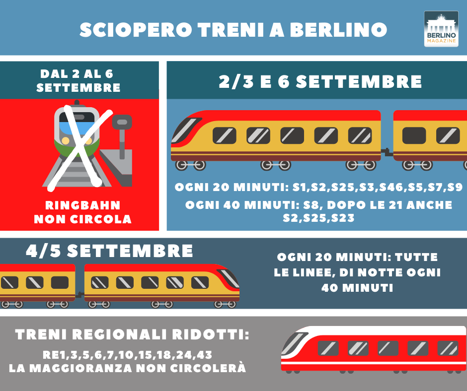 Infografica riassuntiva sciopero treni a Berlino