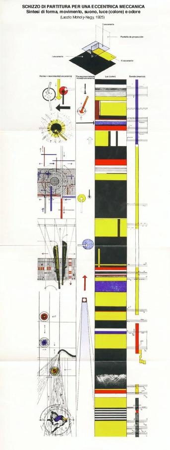 Schizzo di partitura per una eccentrica meccanica - Laszlo Moholy Nagy (1925)
