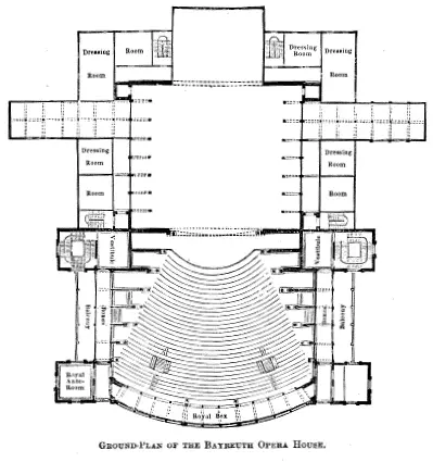 Pianta del Festspielhaus da Burlingame, Edward L., Art, Life, and Theories of Richard Wagner, New York, Henry Holt and Company, 1875 - Pubblico Dominio https://it.wikipedia.org/wiki/Festspielhaus_di_Bayreuth#/media/File:Bayreuth_plan.png
