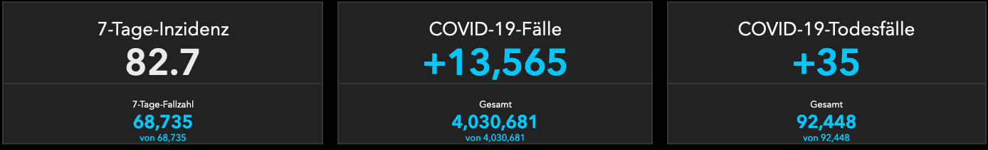 Coronavirus in Germania: i dati ufficiali diffusi dal Robert Koch Institut mercoledì 8 settembre